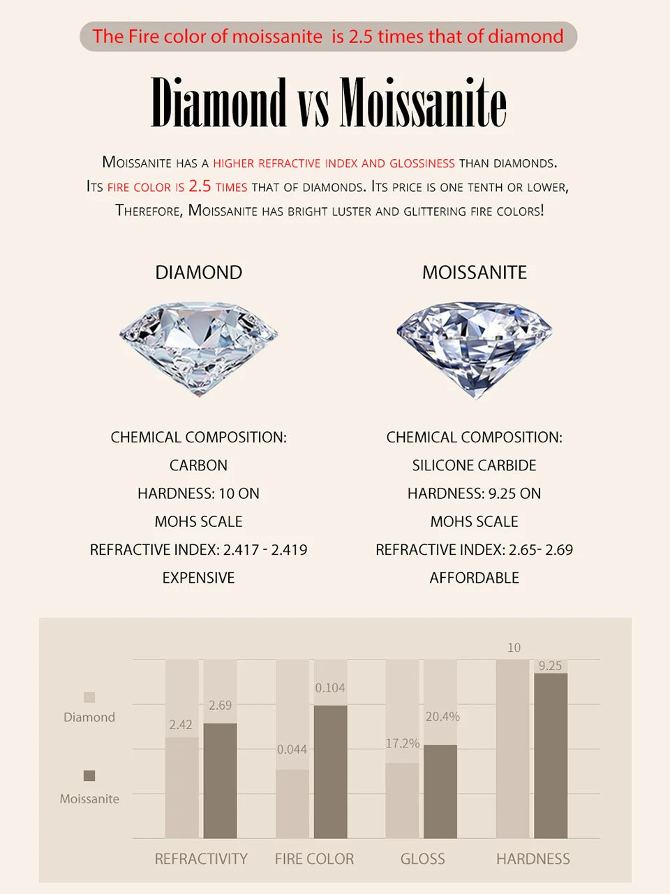 Moissanite Snowflake Stud Earrings (0.5 Carat, 925 Sterling Silver)