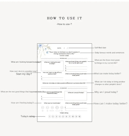 Best Self-care Journal (A5) | Your Daily Wellness Journal